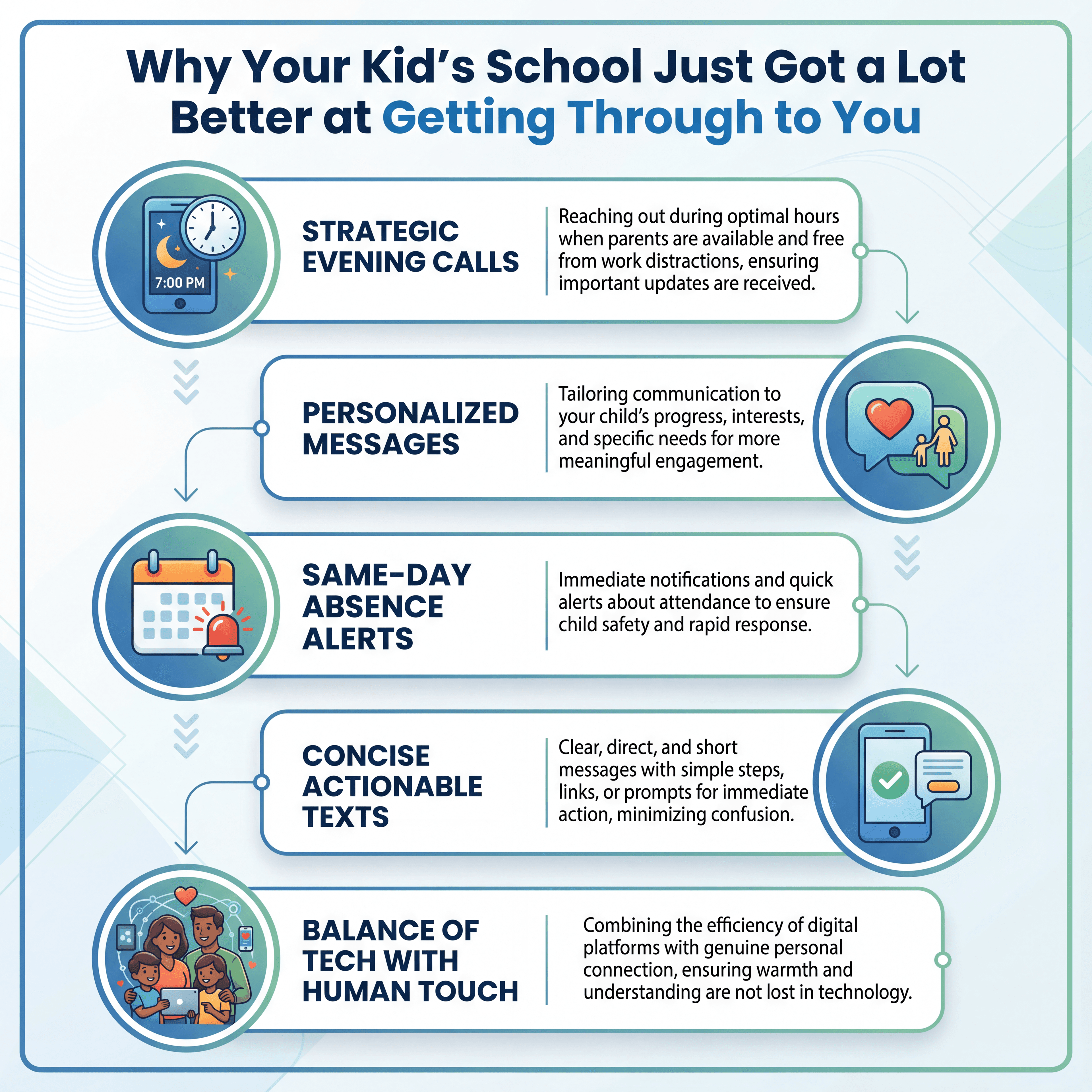 The way High School teachers are reaching out to parents in 2026 Education resource: The way High School teachers are reaching out to parents in 2026 - Parent Communication insights and strategies for educators